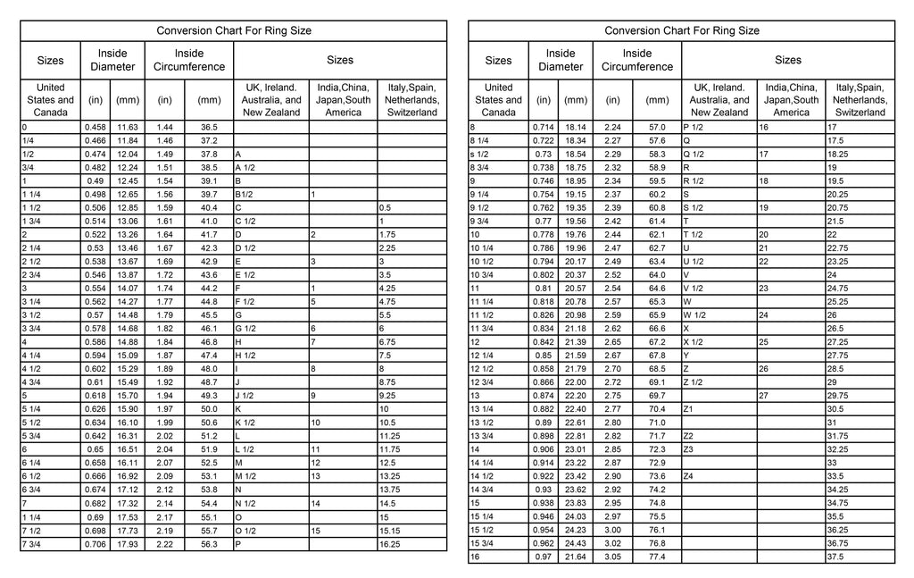 Conversion Chart for ring size