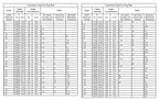 Conversion Chart for ring size