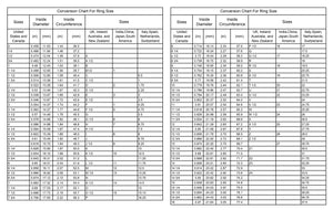 Conversion Chart for ring size